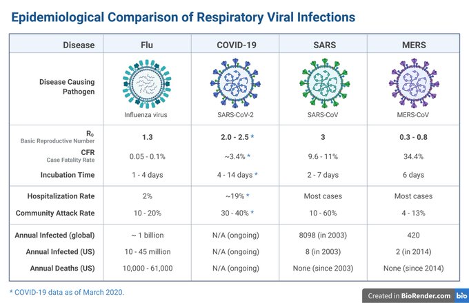 Yale Expert: Coronavirus "30 Times More Deadly than Flu ...