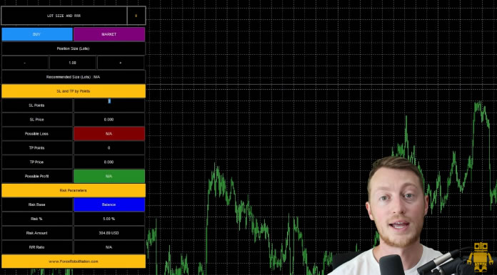 Four Best Forex Indicators (3)